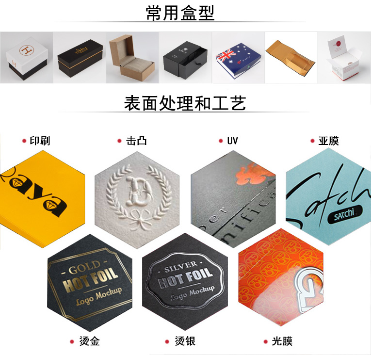 包裝盒工藝